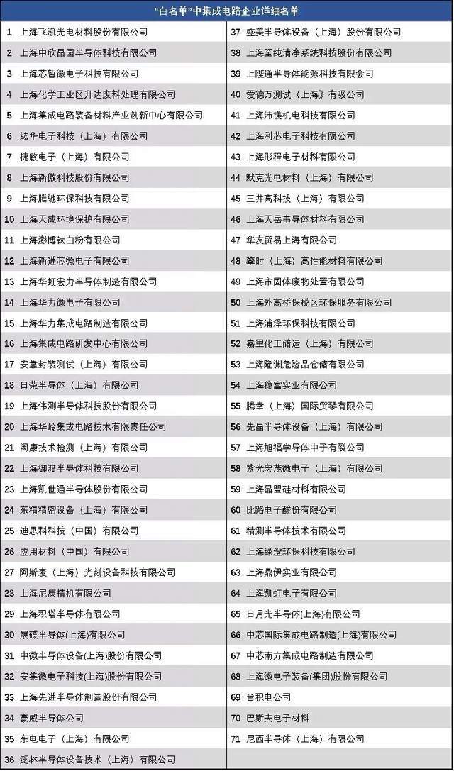 上海復(fù)工復(fù)產(chǎn)打響汽車(chē)芯片“保衛(wèi)戰(zhàn)”，集成電路設(shè)計(jì)服務(wù)成關(guān)鍵