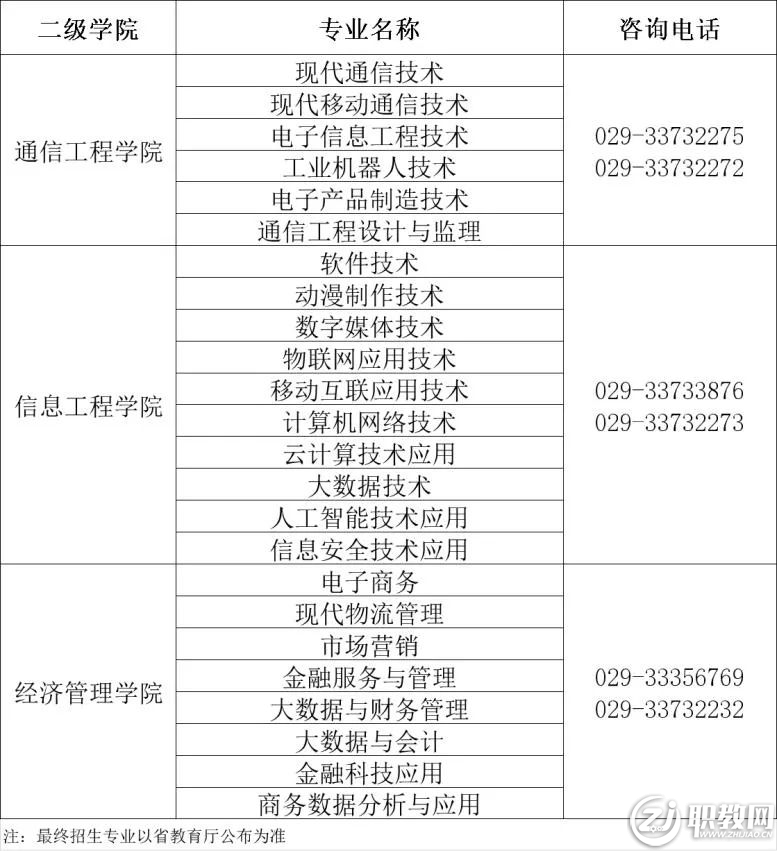 陜西郵電職業(yè)技術學院2022年分類考試招生報考流程詳解