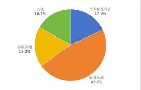 互聯網信息服務新規出臺 76款APP下架，一鍵解綁功能累計服務超2.6億次