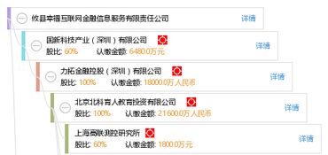 攸縣幸福互聯網金融信息服務有限責任公司 探索互聯網信息服務新路徑